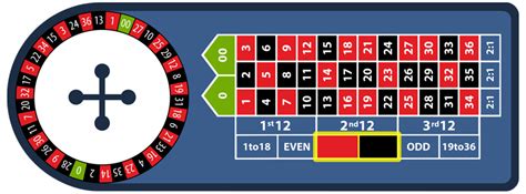  roulette bet types/ohara/modelle/804 2sz